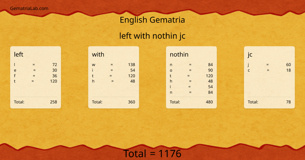 left with nothin jc in english Gematria